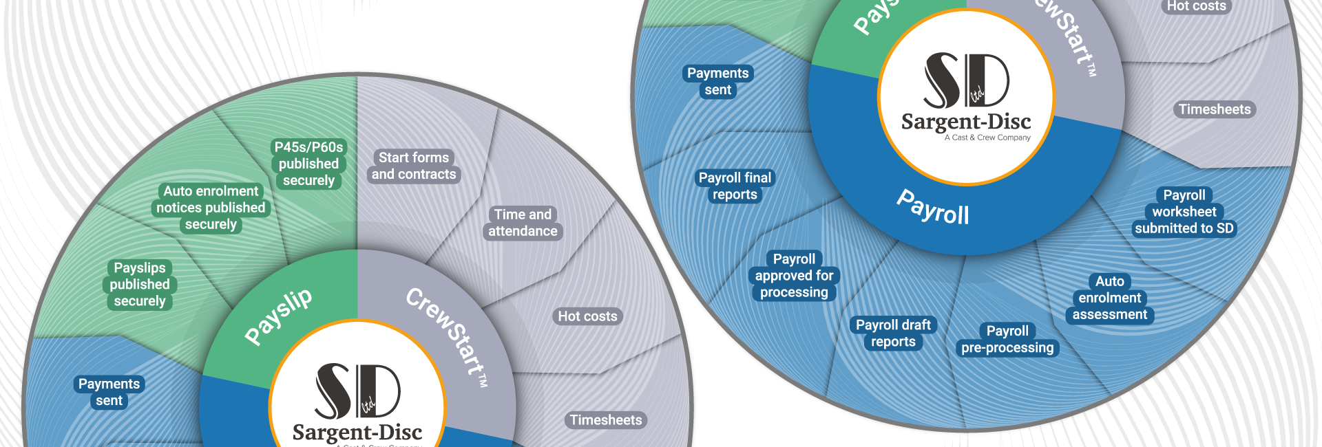 Digital Payroll Workflow