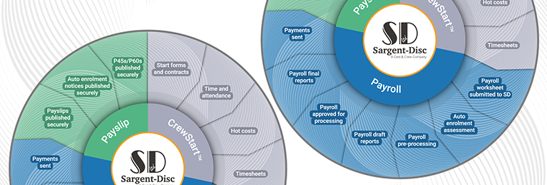 SD-Digital-Payroll-Workflow-article_mobile