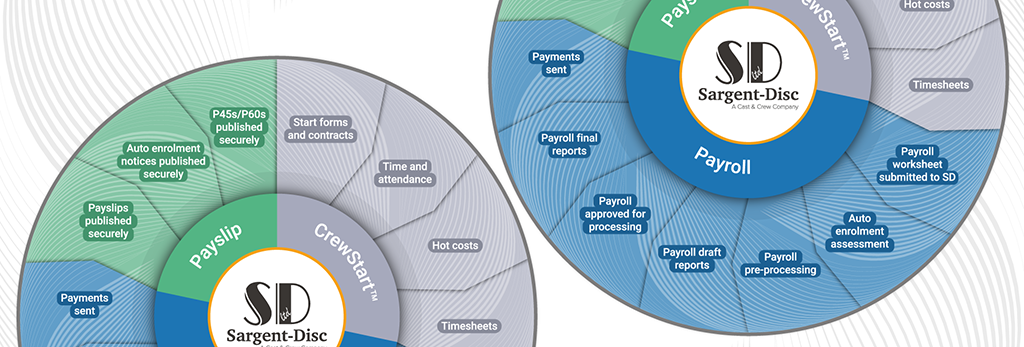 Digital Payroll Workflow